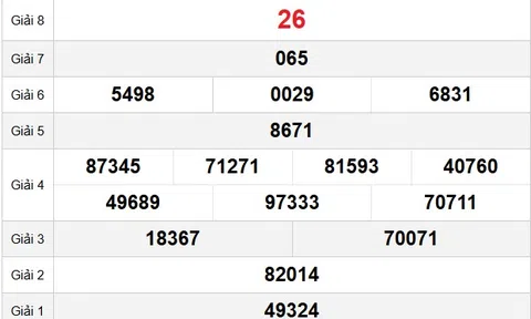 Kết quả xổ số Tiền Giang hôm nay 21/9/2025 - XSTG 21/9