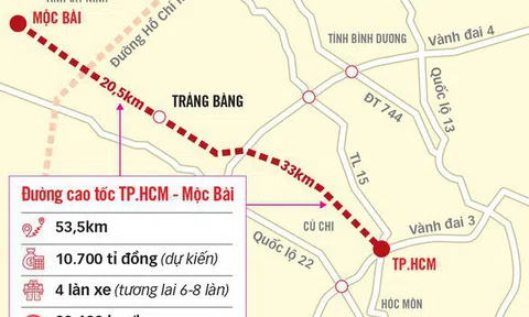 Thông qua Nghị quyết đầu tư đường cao tốc Tp. Hồ Chí Minh – Mộc Bài theo hình thức BOT
