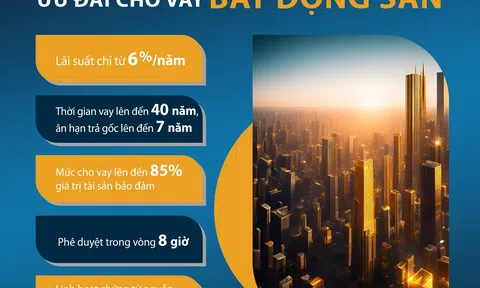 Eximbank 'mạnh tay' hỗ trợ gói vay bất động sản hấp dẫn