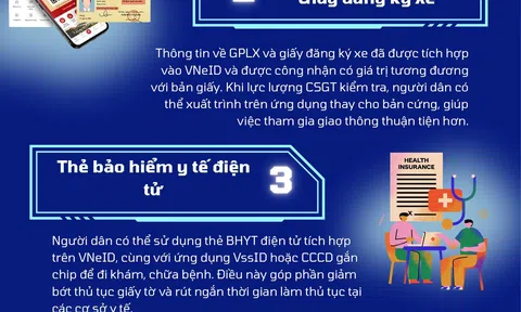 [Infographic] Những loại giấy tờ đã được tích hợp trên VNeID
