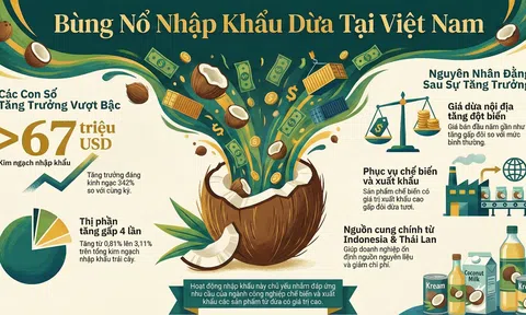 [Infographic] Nhập khẩu dừa, cau tăng trên 300%”