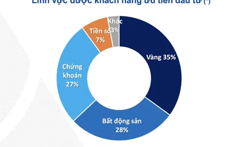 Vàng, bất động sản, chứng khoán, crypto: Nên đầu tư gì?