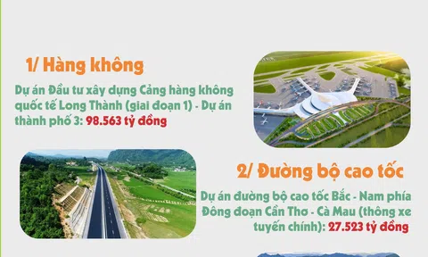 10 dự án, công trình tiêu biểu đồng loạt khánh thành - khởi công nhân dịp 19/12