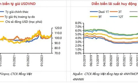 "Đáy lãi suất huy động sẽ kích tâm lý vay trong quý 4"