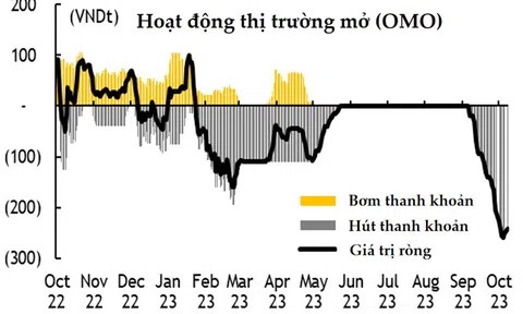 “Ngân hàng Nhà nước sẽ duy trì chính sách tiền tệ nới lỏng”