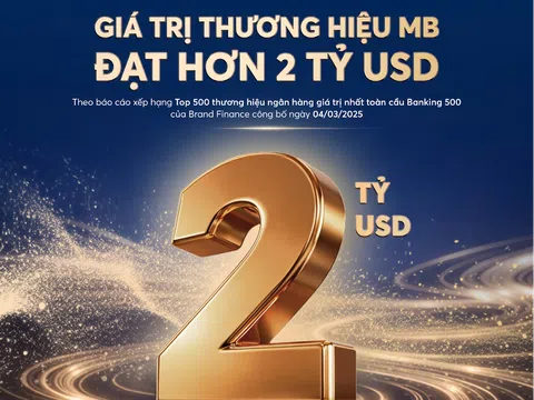 MB đạt giá trị thương hiệu hơn 2 tỷ USD, tăng 27% so với năm trước và được nâng hạng AAA+ cao nhất toàn cầu