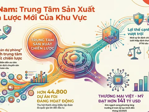 [Infographic] Việt Nam trước ngưỡng cửa chuỗi giá trị toàn cầu mới