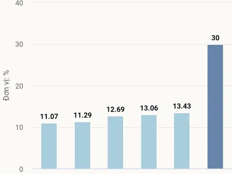 TP.HCM tăng tốc phát triển kinh tế số, hướng tới đóng góp 30% GRDP năm 2026