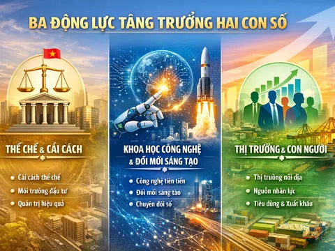 Ba động lực cốt lõi để kinh tế tăng trưởng hai con số trong giai đoạn phát triển mới