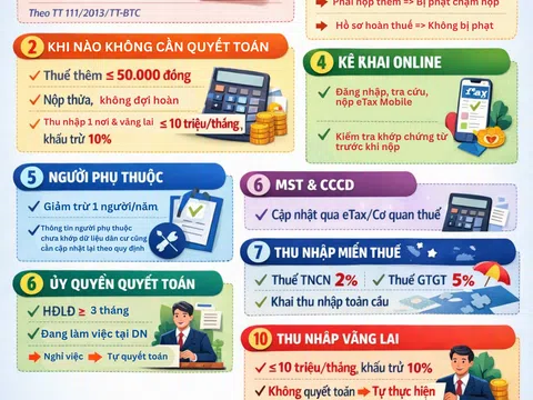 [Infographic] Quyết toán thuế TNCN 2025: Những điểm dễ nhầm lẫn người nộp thuế cần nắm rõ