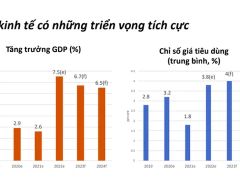 WB dự báo, năm 2022 GDP Việt Nam tăng trưởng 7,5% 