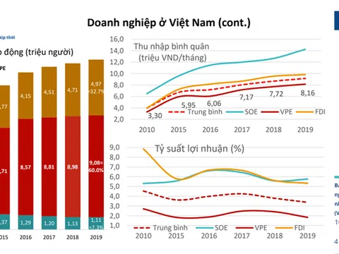 Cần những chính sách cụ thể xây dựng lực lượng doanh nghiệp tư nhân lớn mạnh và ổn định