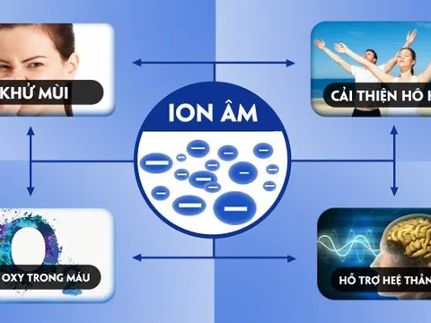 Lợi ích của Ion âm đối với sức khỏe con người