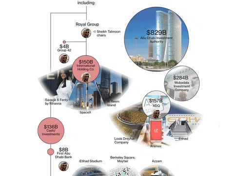 Bên trong khối tài sản 'khổng lồ" của gia đình giàu nhất thế giới