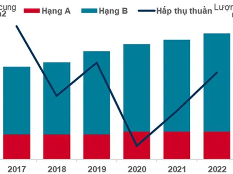 Thị trường văn phòng TP.HCM: Nhiều dấu hiệu phục hồi trong quý IV năm 2022