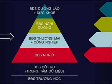 Bất động sản Việt Nam và tiến trình mới