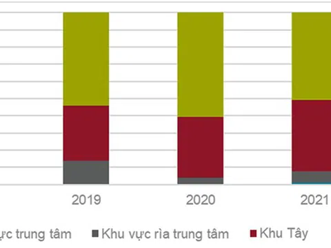 Tổng quan thị trường nhà ở Hà Nội Qúy IV/2022