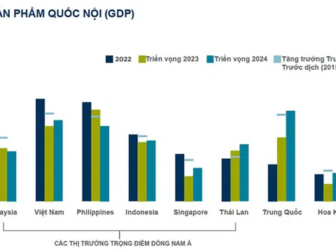 Triển vọng kinh tế Đông Nam Á 2023 - một trong những vùng tăng trưởng hàng đầu của nền kinh tế toàn cầu