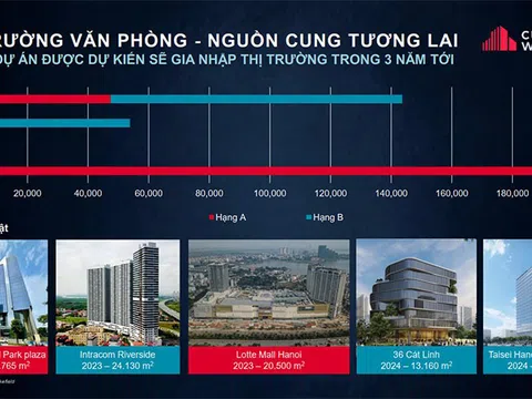 Cushman & Wakefield nhận định về thị trường văn phòng và bán lẻ Hà Nội qúy I/2023