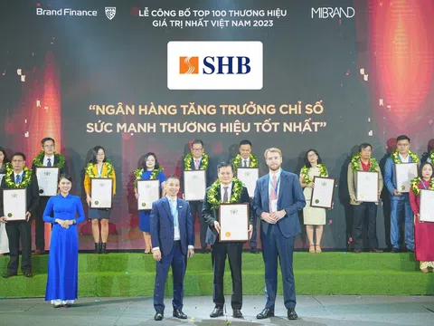 SHB là Ngân hàng có chỉ số sức mạnh thương hiệu tăng trưởng mạnh nhất 2023