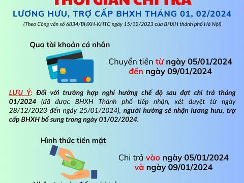 Hà Nội: Gộp chi trả lương hưu tháng 01, tháng 02 năm 2024 vào cùng kỳ chi trả tháng 01/2024