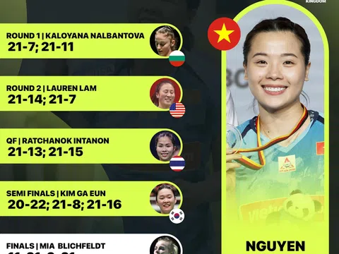 Nguyễn Thùy Linh giành ngôi Á quân giải cầu lông German Open 2024