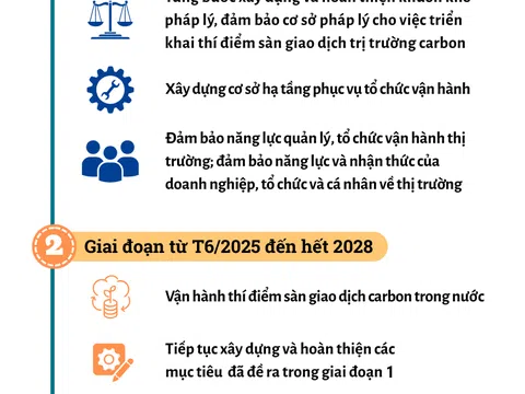 Tiến tới vận hành chính thức sàn giao dịch carbon tại Việt Nam vào năm 2029