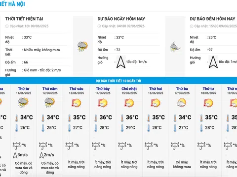 Dự báo thời tiết 10 ngày tới tại miền Bắc - Trung - Nam