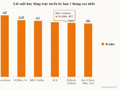 Lãi suất ngân hàng hôm nay 11/6/2025: Sôi động với nhiều mốc lãi suất từ 6%/năm