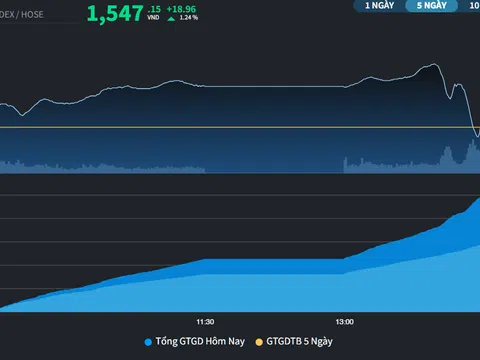 Thị trường gây "thấp thỏm" với kỷ lục điểm số mới