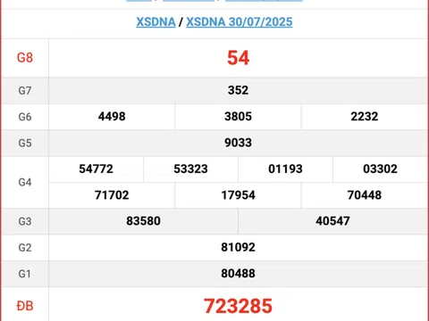 Kết quả xổ số Đà Nẵng hôm nay 6/8/2025 - XSDNA 6/8