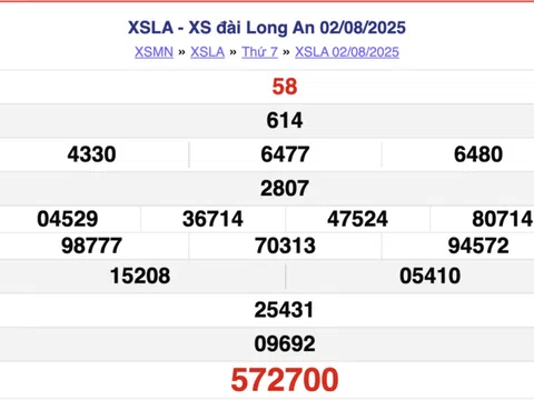 Kết quả xổ số Long An hôm nay 9/8/2025 - XSLA 9/8
