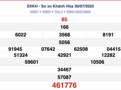 Kết quả xổ số Khánh Hòa hôm nay 10/8/2025 - XSKH 10/8