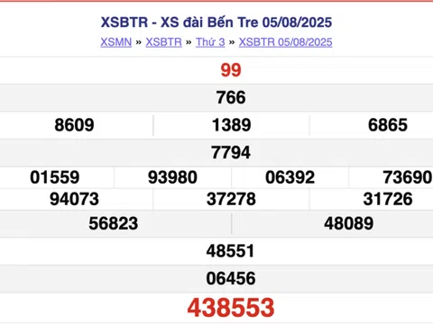 Kết quả xổ số Bến Tre hôm nay 12/8/2025 - XSBTR 12/8