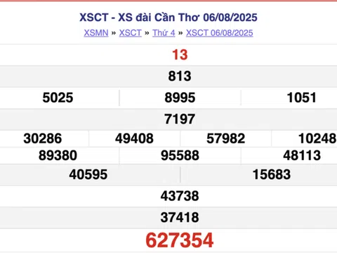 XSCT 13/8 - Kết quả xổ số Cần Thơ hôm nay 13/8/2025