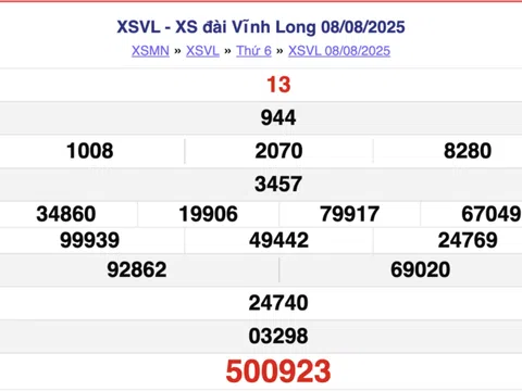 Kết quả xổ số Vĩnh Long hôm nay 15/8/2025 - XSVL 15/8