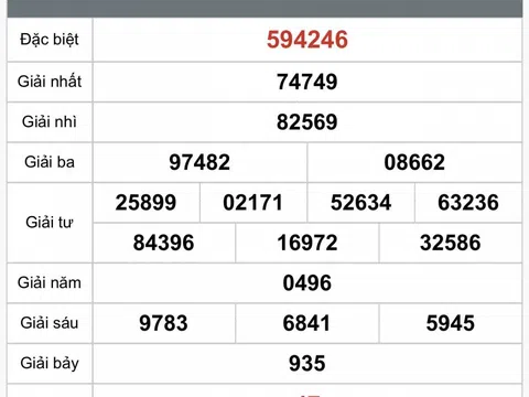 Kết quả xổ số Gia Lai hôm nay 15/8/2025 - XSGL 15/8