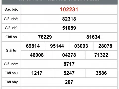 Kết quả xổ số Ninh Thuận hôm nay 15/8/2025 - XSNT 15/8