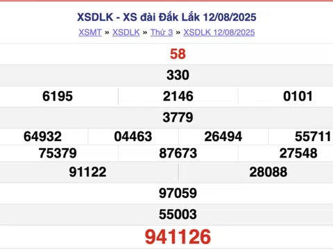 Kết quả xổ số Đắk Lắk hôm nay 19/8/2025 - Trực tiếp XSDLK 19/8