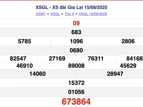 Kết quả xổ số Gia Lai hôm nay 22/8/2025 - XSGL 22/8