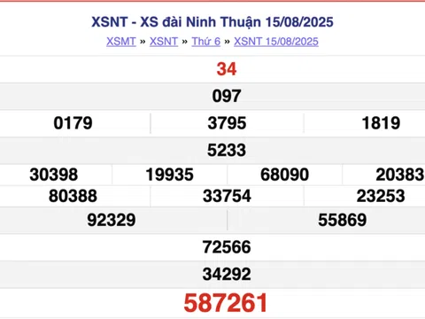 Kết quả xổ số Ninh Thuận hôm nay 22/8/2025 - XSNT 22/8