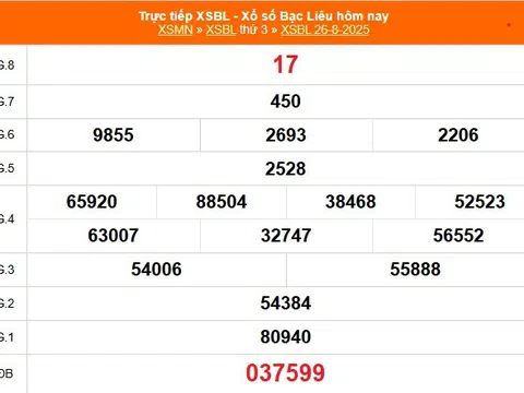 Kết quả xổ số Bạc Liêu hôm nay 26/8/2025 - XSBL 26/8