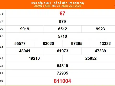Kết quả xổ số Bến Tre hôm nay 26/8/2025 - XSBTR 26/8