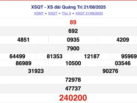 Kết quả xổ số Quảng Trị hôm nay 28/8/2025 - XSQT 28/8