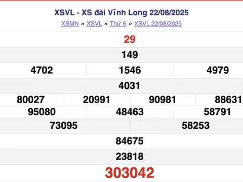 Kết quả xổ số Vĩnh Long hôm nay 29/8/2025 - XSVL 29/8