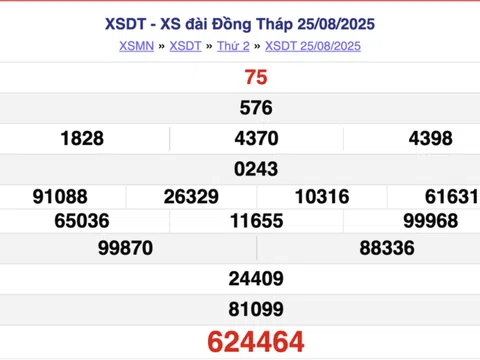 Kết quả xổ số Đồng Tháp hôm nay 1/9/2025 - XSDT 1/9