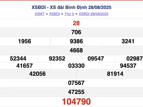 Kết quả xổ số Bình Định hôm nay 4/9/2025 - Trực tiếp XSBDI 4/9