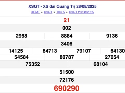 Kết quả xổ số Quảng Trị hôm nay 4/9/2025 - XSQT 4/9