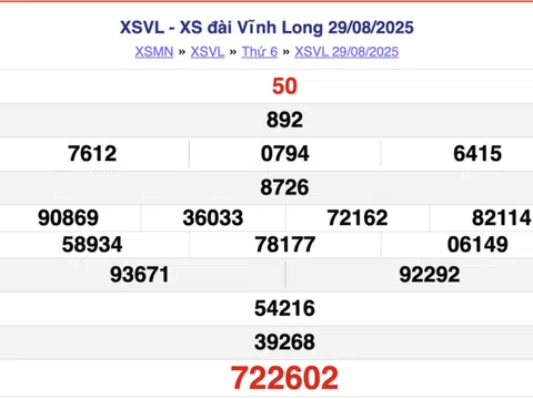 Kết quả xổ số Vĩnh Long hôm nay 5/9/2025 - XSVL 5/9