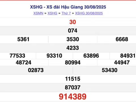 Kết quả xổ số Hậu Giang hôm nay 6/9/2025 - XSHG 6/9